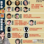 黄子佼爆料了哪些艺人(黄子佼爆料哪些内容)